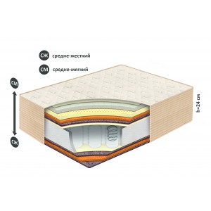 Матрас Belson Классик-Идеал-Миди купить в Могилеве